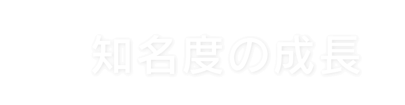 知名度の成長