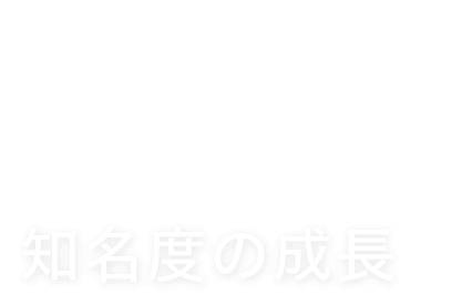 知名度の成長